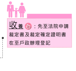 收養:先治法院申請裁定書及確定證明書在至戶正辦理登記