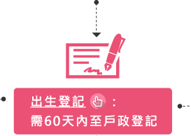 出生登記:需60天內至戶正登記
