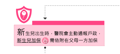 新生兒出生時，醫院會主動通報戶政，新生兒加保:需依附在父母一方加保