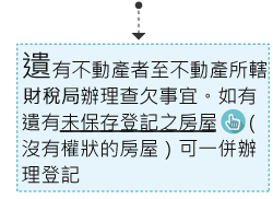 遺有不動產者至不動產所轄財稅局辦理查欠事宜。如有遺有未保存登記之房屋(沒有權狀的房屋)可一併辦理登記