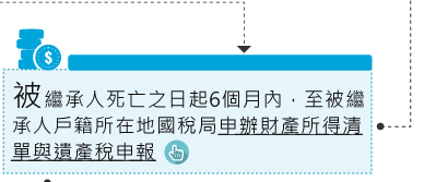 被繼承人死亡之日起6個月內，至被繼承人戶籍所在地國稅局申辦財產所得清單與遺產稅申報