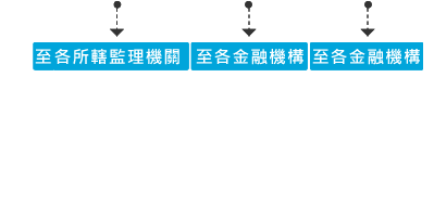 至各所轄監理機關、至各金融機構