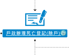 戶政辦理死亡登記(除戶)