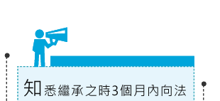 知悉繼承之時3個月內向法