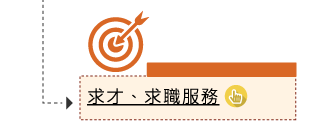 求才、求職服務