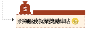 照顧服務就業獎勵津貼
