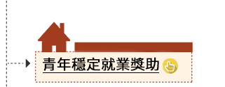 移居穩定就業獎助