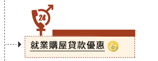 就業購屋貸款優惠