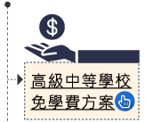 高級中等學校免學費方案
