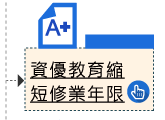 資優教育修短教育年限
