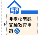 非學校型態實驗教育申請