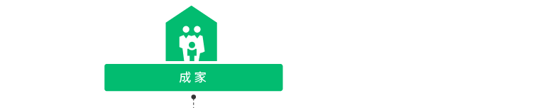 成家