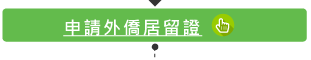 申請外僑居留簽證