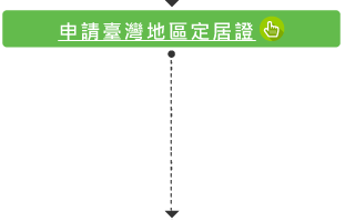 申請臺灣地區定居證