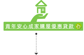 青年安心成家購屋優惠貸款