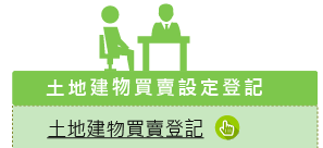 土地建物買賣登記