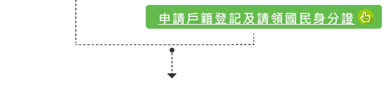 申請戶籍登記及請領國民身分證