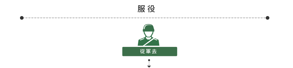 從軍去