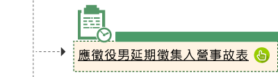應徵役男延期徵集入營事故表