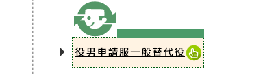 一般替代役申請
