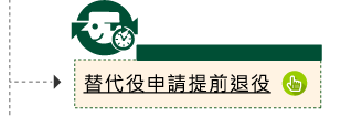 替代役申請提前退役