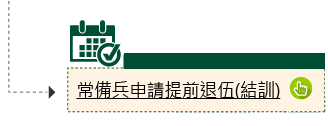 常備兵申請提前退伍
