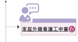 家庭外籍看護工申審