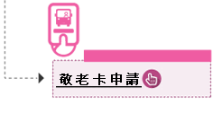 老人乘車敬老卡